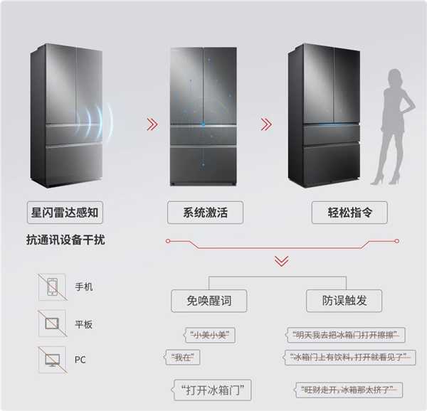 款星闪冰箱来了：人体感应 开关门不用手龙8手机登录入口美的、海思联合推出！首