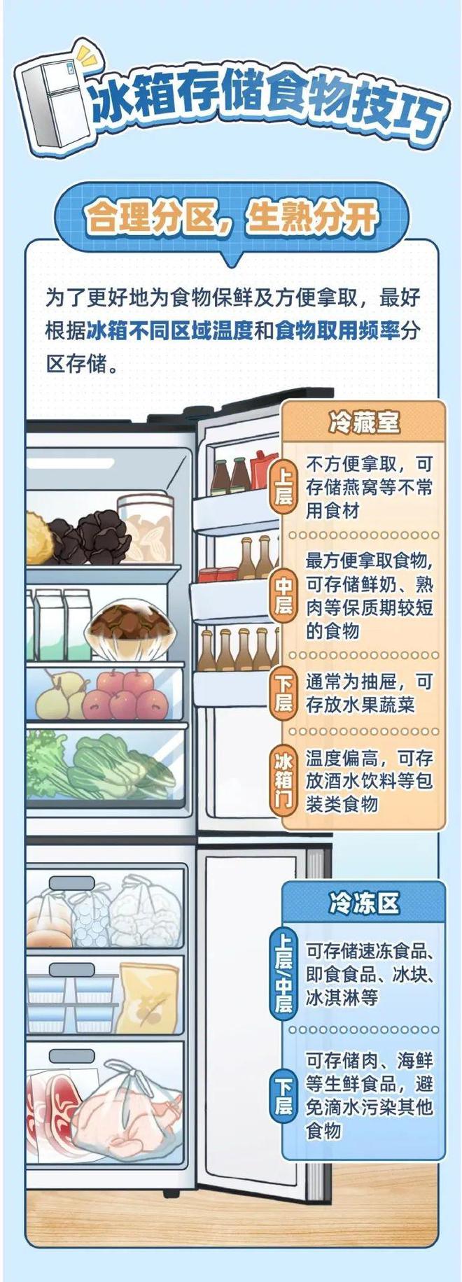 太满食物更容易变质龙8游戏网址冰箱塞(图2)
