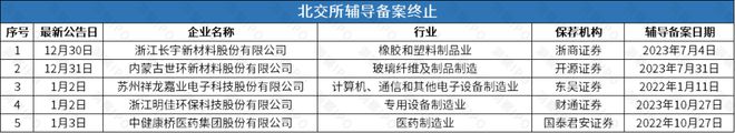 能撤回后再谋IPO华诺星空开启上市辅导long8唯一网站比亚迪投资的尚水智(图1)