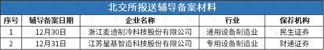 能撤回后再谋IPO华诺星空开启上市辅导long8唯一网站比亚迪投资的尚水智(图4)