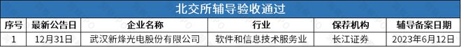 能撤回后再谋IPO华诺星空开启上市辅导long8唯一网站比亚迪投资的尚水智(图2)