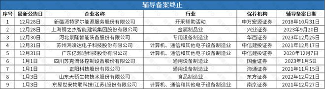 能撤回后再谋IPO华诺星空开启上市辅导long8唯一网站比亚迪投资的尚水智(图3)