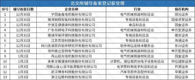 能撤回后再谋IPO华诺星空开启上市辅导long8唯一网站比亚迪投资的尚水智(图5)