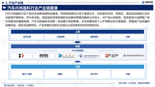 分析及投资前景预测报告—智研咨询发布龙8体育入口中国汽车内饰面料行业市场(图2)