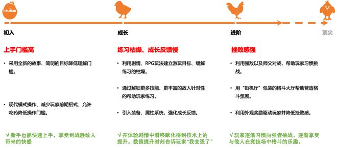 环球游历模式解析——开放世界的新用途Long8国际平台登录入口《街霸6》(图17)