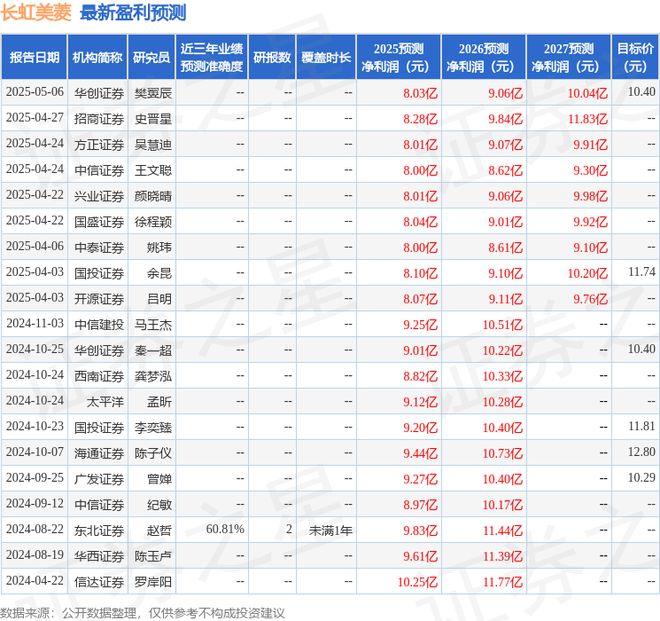 等多家机构于5月12日调研我司长虹美菱：国金证券、华泰保兴