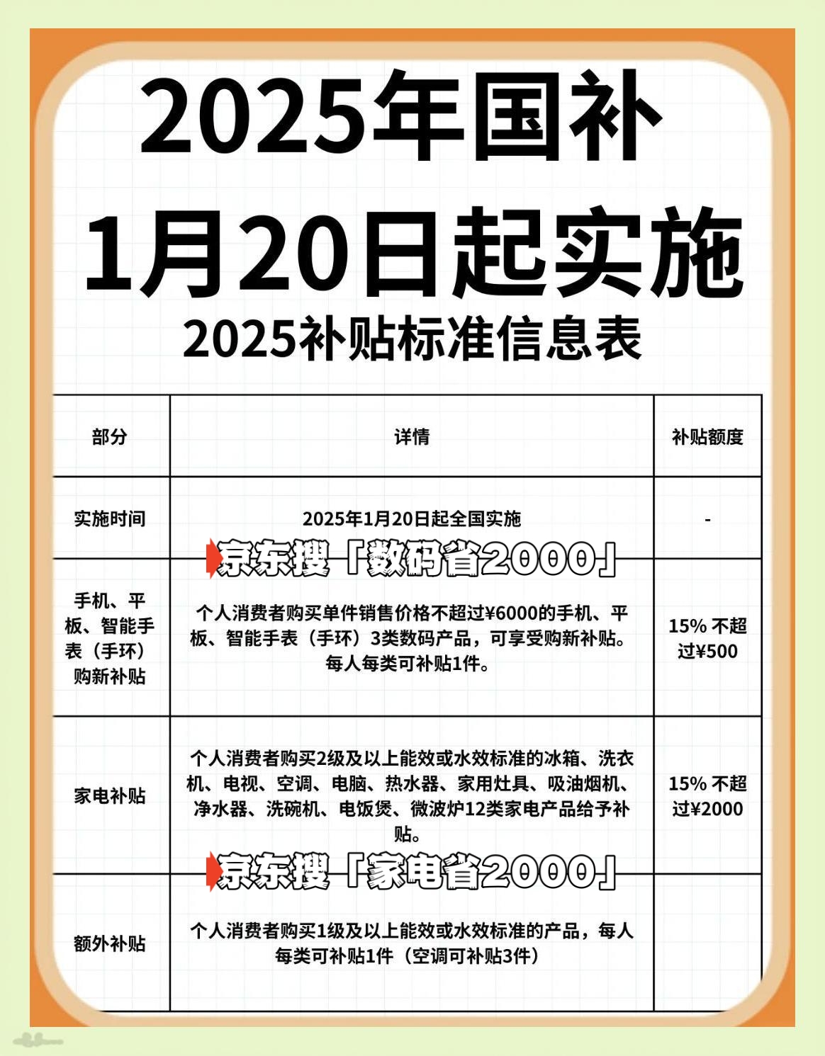 统一结束截止时间为2025年12月31日2025年国补结束时间公布了国家补贴全国(图2)