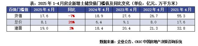 环桃源里发布：投资潜力满分！中环桃源里售楼处 普陀中(图4)