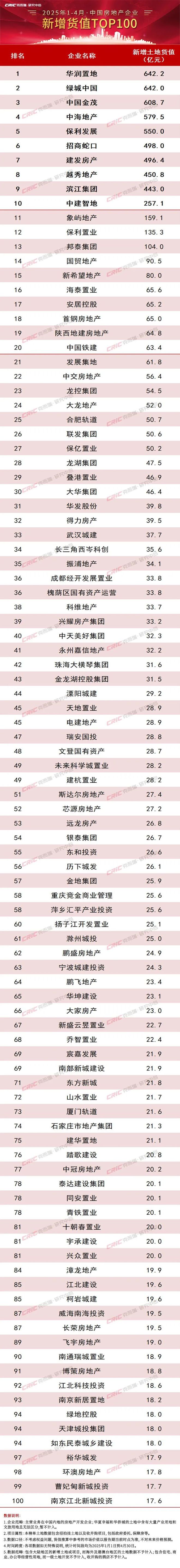 环桃源里发布：投资潜力满分！中环桃源里售楼处 普陀中(图14)